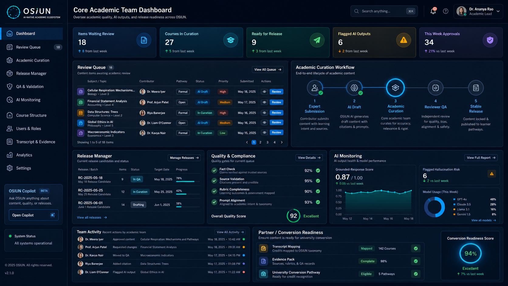 OSIUN Academic Team Dashboard
