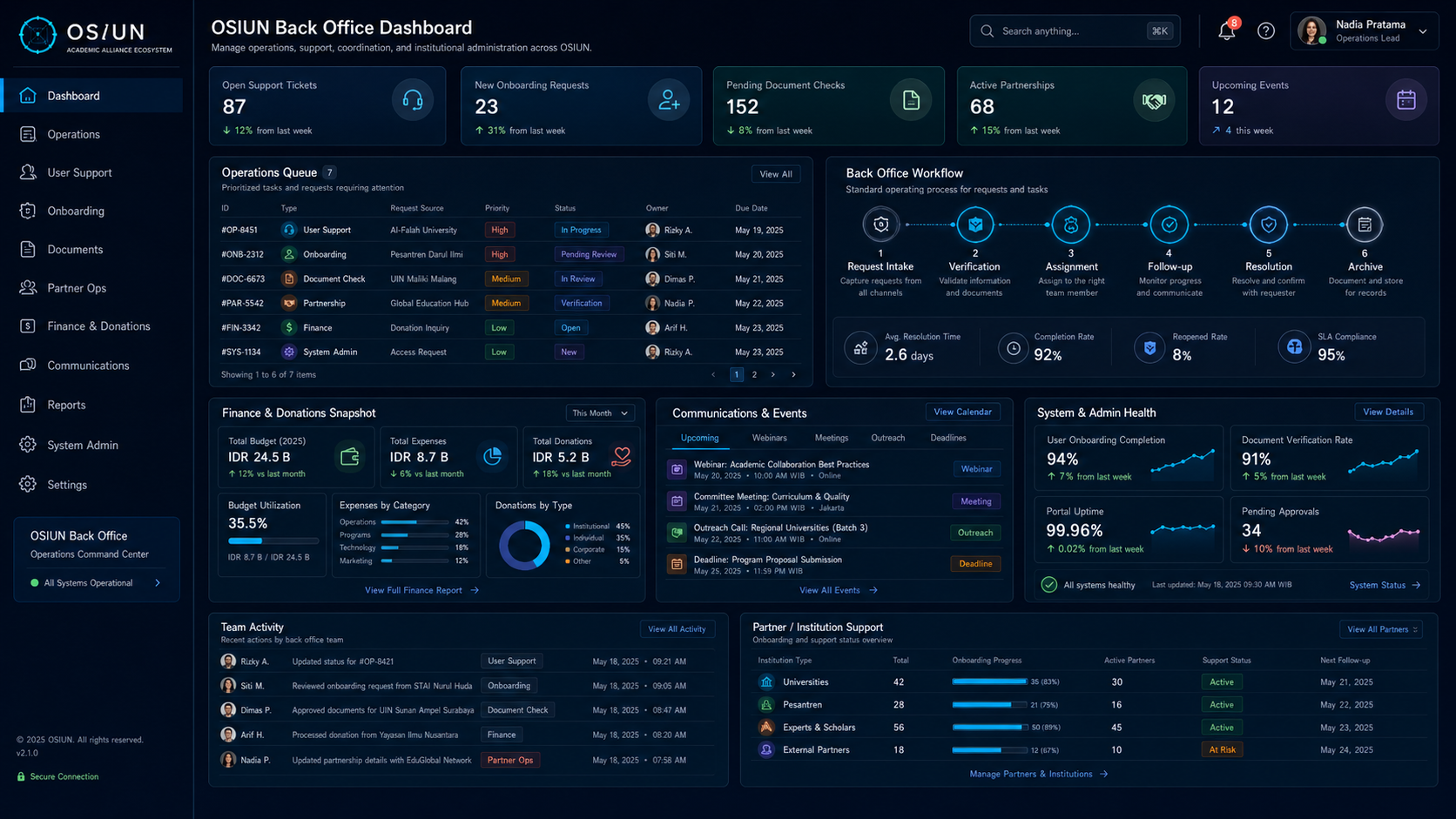 OSIUN Back Office Dashboard